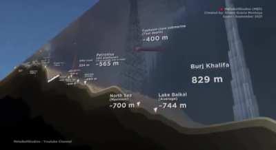 A visual guide to the depths of the ocean. 