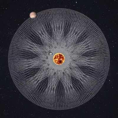 Jupiter and Moon Orbitals Around The Sun [Off-Site]