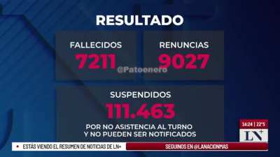 El avance de la auditoría de pensiones por discapacidad: 7000 se daban a gente muerta, 9000 fueron dadas de baja voluntariamente por no poder presentar la documentación solicitada, 111000 dadas de baja por ausencia y 418000 el ministerio no tiene el domic