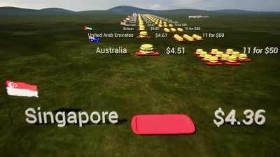 [OC] The Big Mac Index | Big Mac Price Comparison by Country