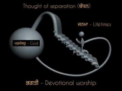 Visual Graphic of merging with Vaheguru - thoughts?