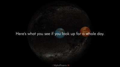 Star-stablizing the entire sky (spherical distortion)