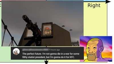 Based Libright take on Ancapistan