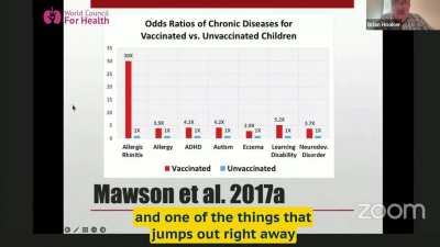 This is What Happens When a Study Compares Unvaccinated vs Vaccinated Kids