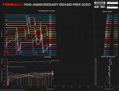 2020 70th Anniversary GP Timelapse