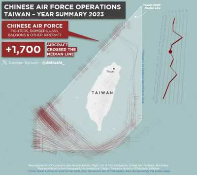 Chinese Air Force Has Entered Taiwan Air Defense Zone More Than 1700 Times in 2023