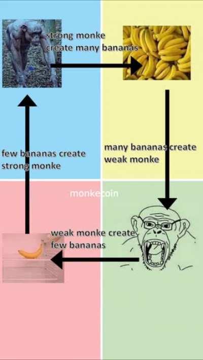 And the cycle repeats