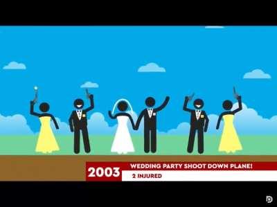 Safest wedding in Serbia 🇷🇸