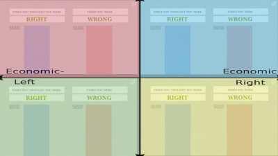 when each quadrant meets someone from a different quadrant
