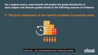 Ofqual Released A YouTube Video About Results Day 2020