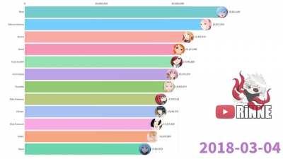 How can Sakura be #3?!?!? There are no Sakura fans. (Video link in comments)