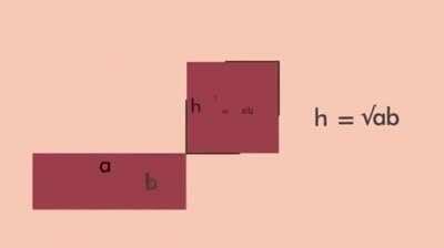 Constructing a square of equal area to a polygon.