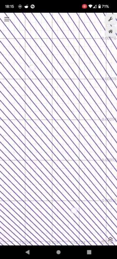 This formula creates a complete mess of random lines.