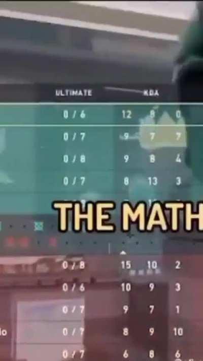 The math isn't matching 