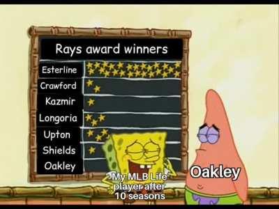 I'm even better than Zach Duke