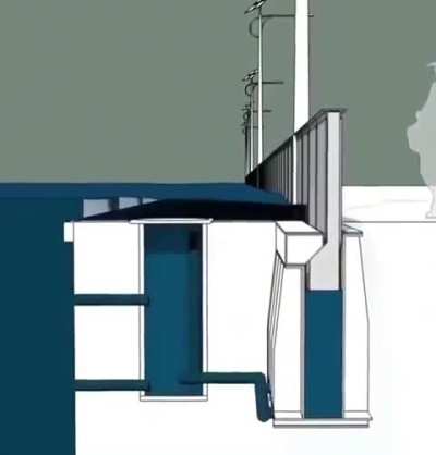 Netherlands’ Ingenious Tide Management System