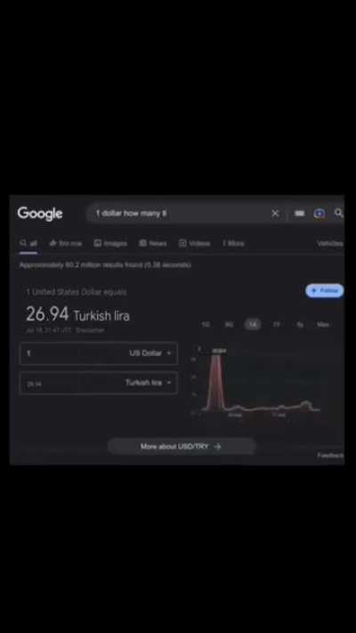CST 2025 marks vs tests graph
