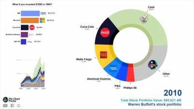 Buffet's wallet 1994 - actually... Cool animation!