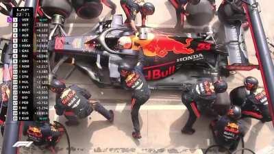 Superfast pitstop done super slow.