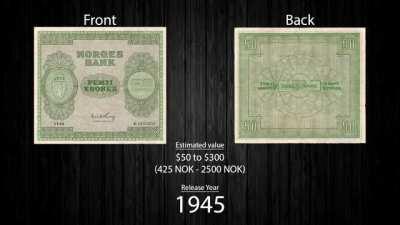 The Evolution of the Norwegian 50 Krone Note