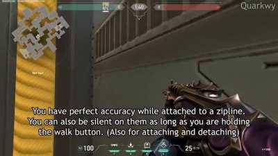 10 Gameplay Tips & Info to Help You Improve at Valorant in Less than 2 Minutes