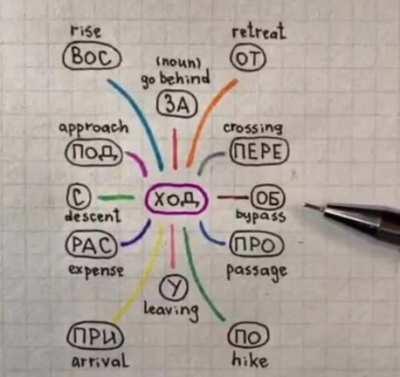 Ох уж этот русский язык...