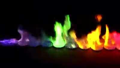 Beautiful Chemistry Colours