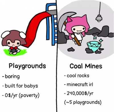Coal mines > playgrounds