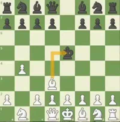 Don’t fall for this simple trick