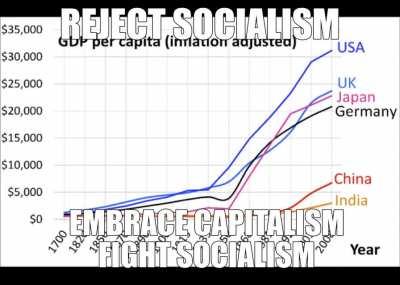 Reject Socialism Embrace Capitalism