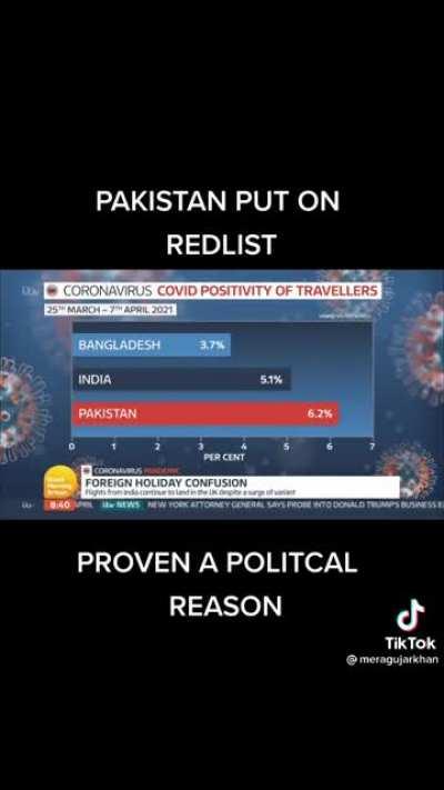 When UK put Pakistan on red list and not India