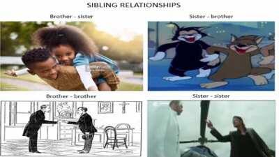 There are exceptions ofc