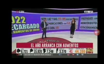 No me gusta nada la política, no soy K,de jxc ni nada, Pero mis viejos ven c5n y que canal mas nefasto lpm. Como puede ser que les de la cara para estar hablando de aumentos diciéndote que te tenes que medir en lo que compras para llegar a fin de mes, si 