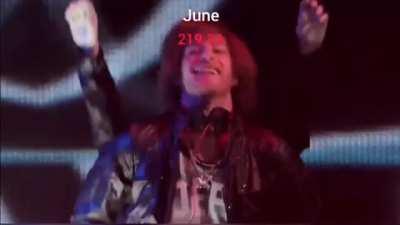 When will the MOASS drop