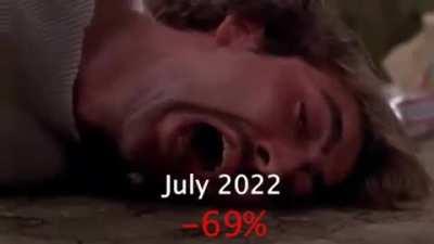 Hopefully your portfolio did better than Nick Cage's last year