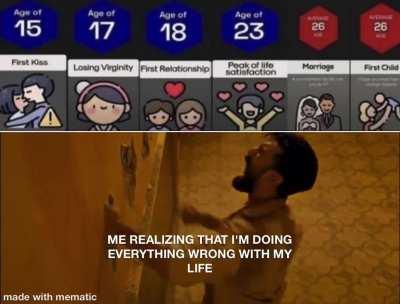 vetiloo meeru edhi time ki chesaru prends?