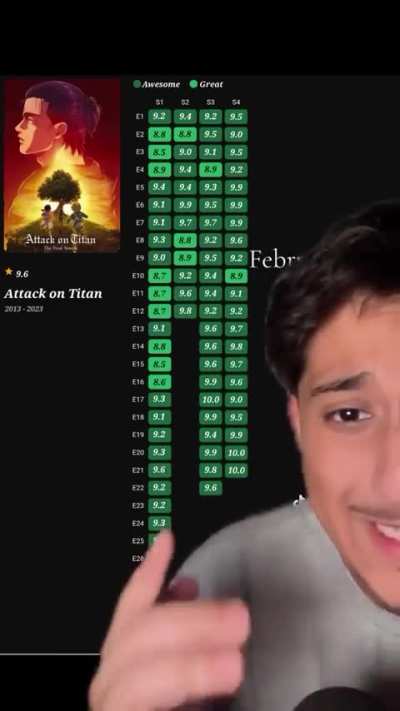 AOT review bomb