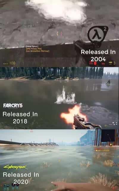 Water Physics (2004 to 2020)