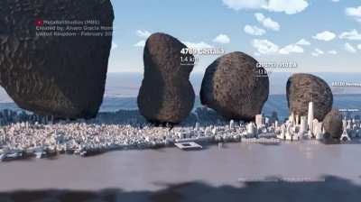 Asteroid size comparisons 