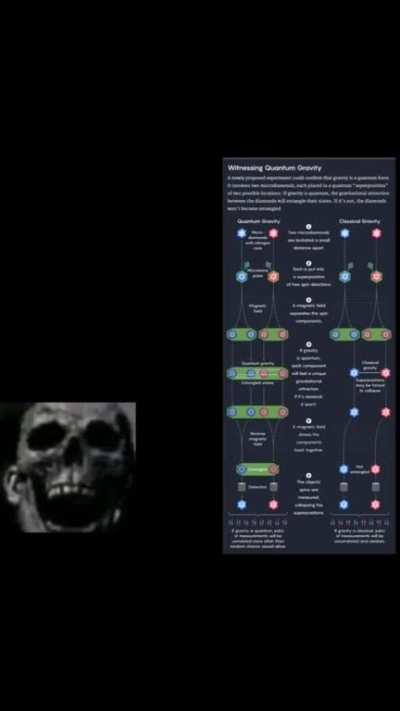 spacetime lore 💀💀💀