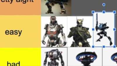 the official imc forces tier list