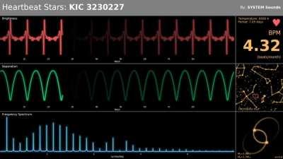 Sonification of Heartbeat Stars - Kepler Data Converted to Sound