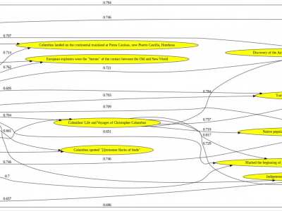 Machine Learning Project With Source Code - Extracting Causal Chains From Text Using Language Models (Code Link In Comments)