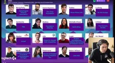 xqc got caught trying to cheese the charity