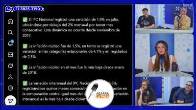 La inflacion nucleo, que fue del 1,5% en el mes de Julio, fue la mas baja desde enero de 2018