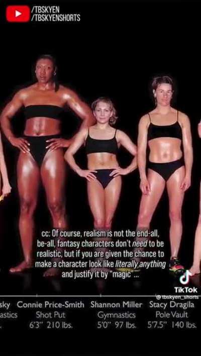 The Diversity of Olympic athletes