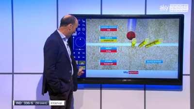 How umpire&rsquo;s call work.