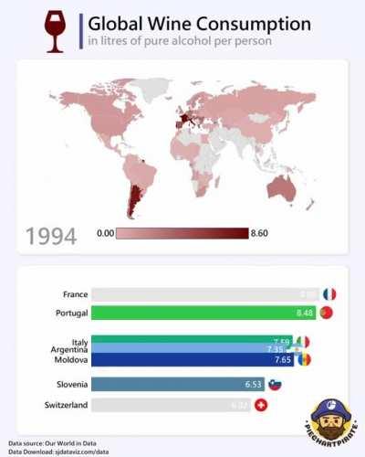 [OC] Global Wine Consumption