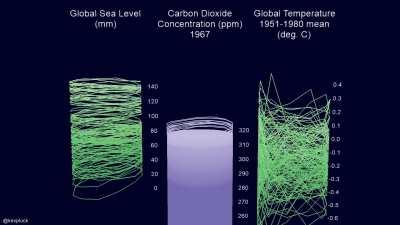 Climate Correlations [OC]
