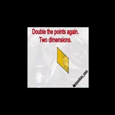 Behold, the Obamium Dimension